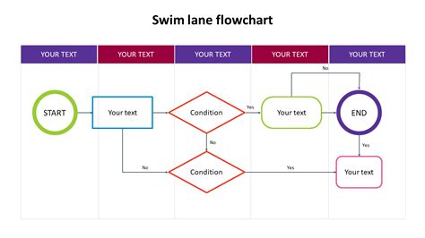 Awesome Swim Lane Flowchart Slide Template Presentation