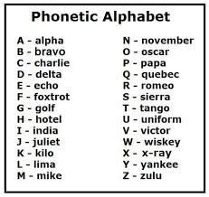 Alphabet Names Alpha Bravo The Military Phonetic Alphabet Uses Code Words To Represent Each