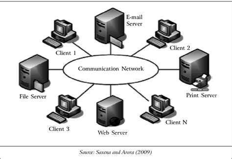 Simple Computer Network Diagram