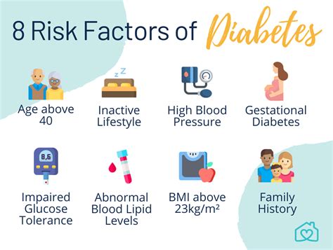 Diabetes 101 Symptoms Types Causes And Prevention Homage