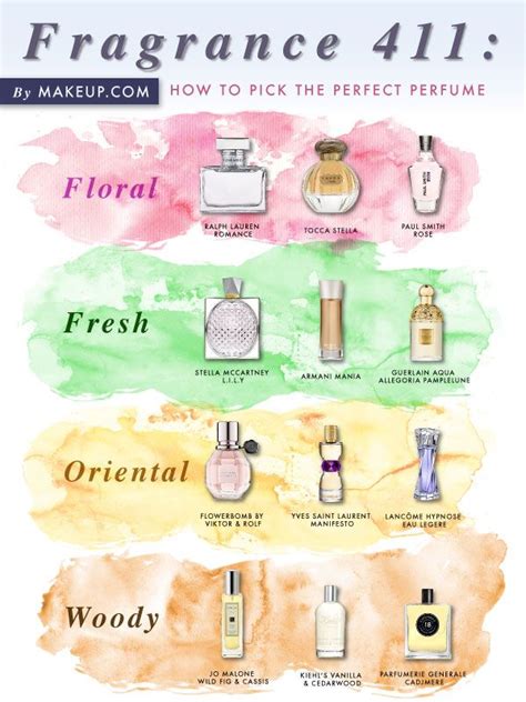 How To Pick The Perfect Perfume Eau De Parfum Or Eau De Toilette