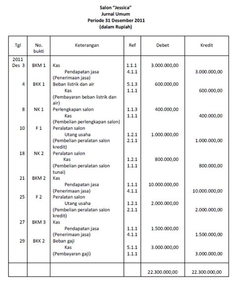 Contoh Jurnal Entry - Download Contoh Lengkap Gratis ️