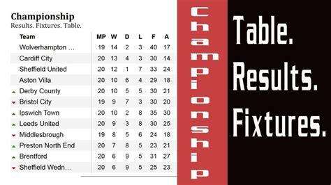 Of course, the champions league final tournament is set up through the form of draws. Football. England. Championship. Table. Results & Fixtures ...