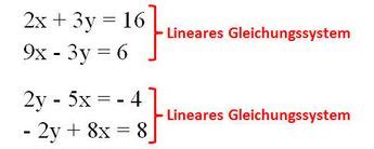 Worin unterscheiden sie sich von einer linearen gleichung? Lineare Gleichungssysteme oder Gleichungen lösen