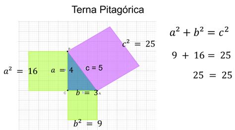 Teorema De Pitágoras Matemáticas Tercero De Secundaria Ntemx