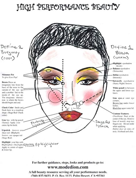 What Is Basic Stage Makeup Saubhaya Makeup