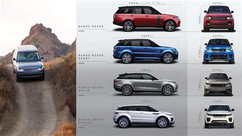 Comparisons Of The Range Rover Range Rover Sport Velar And Evoque