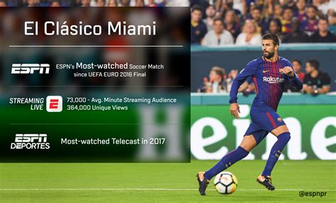 El Clásico Miami Delivers Espns Most Watched Soccer Match Since Uefa