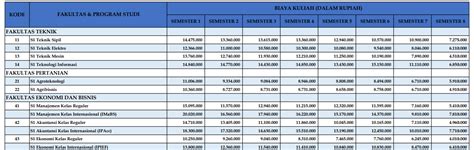 √ Biaya Kuliah Umy Yogyakarta 2023