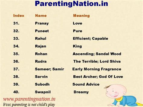 Pin on Sanskrit Baby Boy Names With Meaning