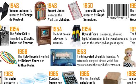 Timeline Of Inventions 1900 Onwards Poster Tiger Moon
