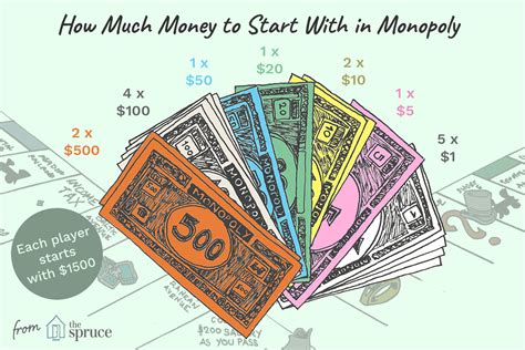 The game of monopoly has become so much a part of the culture that when someone uses the terms monopoly money, land on free parking or get out of jail free card. Guide to Bank Money in Monopoly