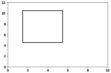 Python How To Draw A Rectangle Over A Specific Region In A Matplotlib