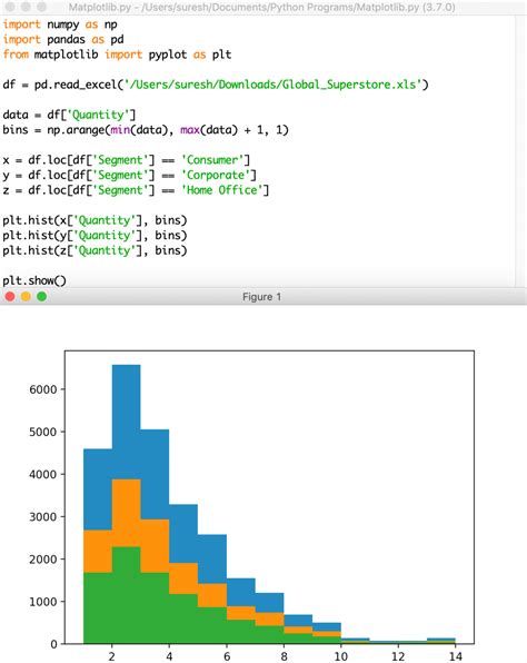 Data Visualization In Python Histogram Matplotlib Weknow Riset For Beginners Your