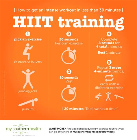 Hiit The Intense 30 Minute Workout