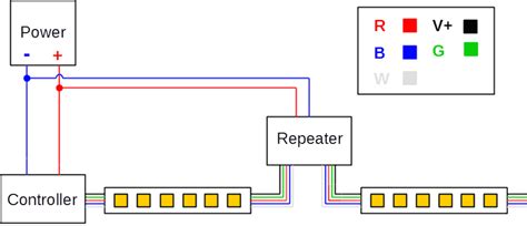 4 Pin Led Strip Wiring Diagram Circuit Diagram