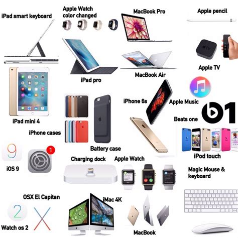 All Apple Products Released In 2015 All Apple Products Apple