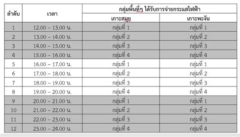 เกี่ยวกับสำนักงาน กิจกรรมเพื่อสังคม สลากประเทศไทย / ตปท. PEA เร่งแก้ปัญหาไฟฟ้าดับเกาะสมุย-เกาะพะงัน เหตุสายส่ง ...