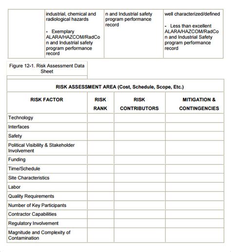 FREE 11 Risk Assessment Templates In PDF MS Word Pages