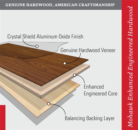 Mohawk Engineered Wood Flooring Installation Instructions Floor Roma