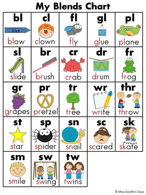 Blend Words For Kindergarten