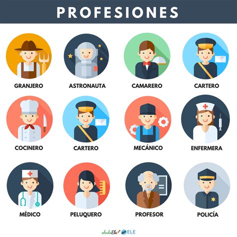 Te dejamos en esta publicación en las imágenes, algunas. Carteles de vocabulario descargables | Learning spanish ...