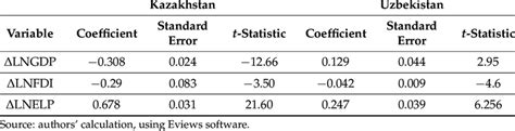 Vector Error Correction models. | Download Scientific Diagram