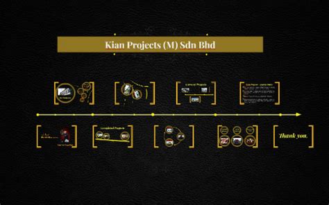 Jit pro engineering & trading (m) sdn bhd. Kian Projects Sdn Bhd by Low Hui Peng on Prezi