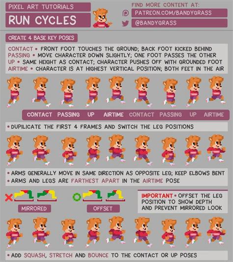 Sandy Gordon Game Design How To Pixel Art Run Cycle Pixel Animation