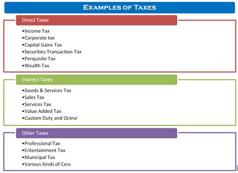 The rate of excise duties vary from a composite rate of myr 0.1 per litre and 15% of the value for certain types of spirituous beverages, to as much as. What are different Types of Taxes in India? - GKToday