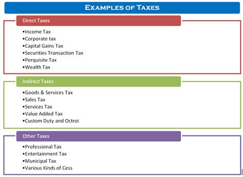 Produced in conjunction with the kpmg asia pacific tax centre updated: What are different Types of Taxes in India? - GKToday