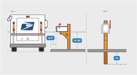 I have a requirement to count the number of mailboxes on several different exchange platforms. Mail Box Damage Policy | Hudson, OH - Official Website