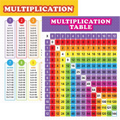 Buy Youngever 24 X 18 Inch Multiplication Table Chart Laminated
