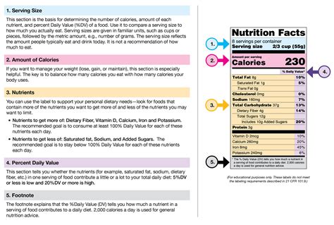 Nutrition Facts Label Images For Download Fda