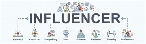 Influencer marketing means that one or more people are deployed to influence the behavior of a target group. 10 Steps for a Successful Influencer Marketing Strategy on ...