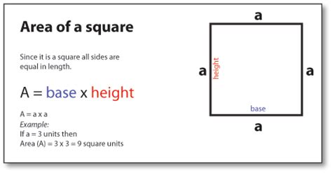 Let's say you're working with a square with a side length of. Perimeter of a Square - Area of a Square formula | Byju's ...
