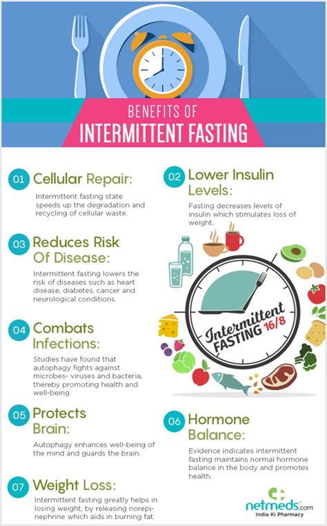 The Science Of Intermittent Fasting What Is Intermittent Fasting