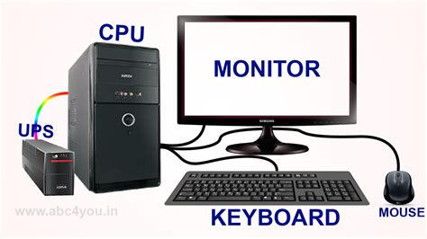 Parts Of A Desktop Computer System