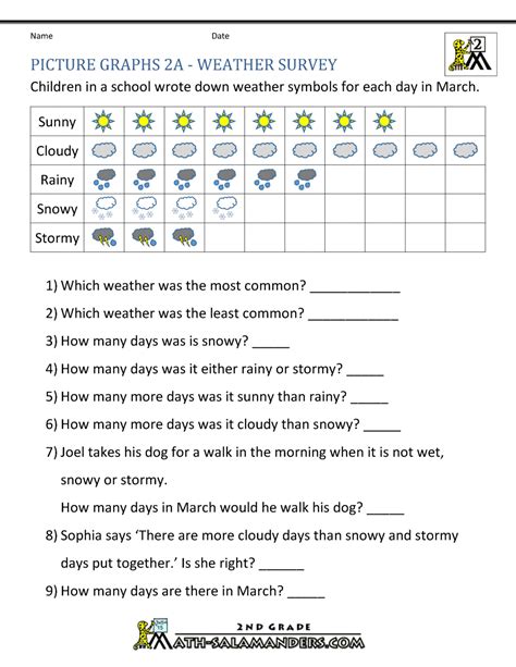 Proportions ratio word problems order of operations variable expressions evaluate expressions simplify expressions linear equations linear. Bar Model Math Worksheets 2nd Grade - free math worksheets ...