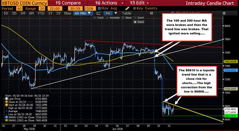So at that point, it doesn't matter what time of day it is. Forex Market Taxes | Forex Trading Qatar