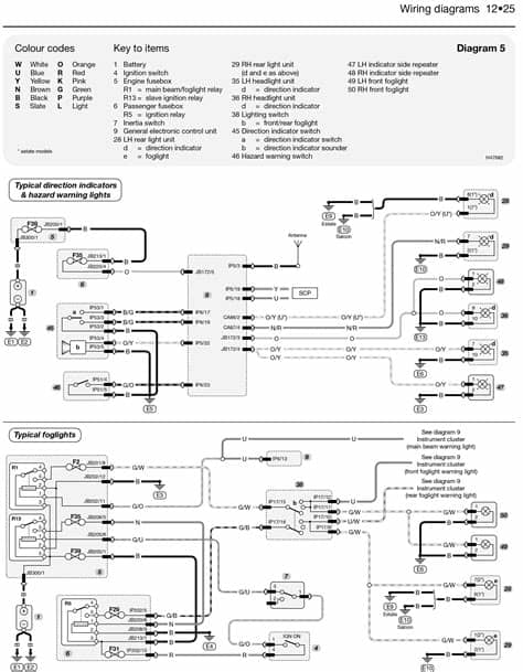 New Types Of Wirings #diagram #wiringdiagram #diagramming ...