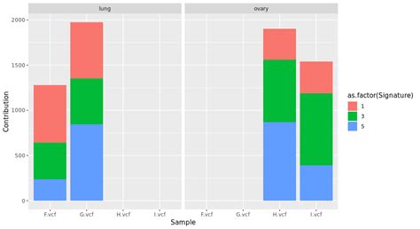 Ggplot How To Group Already Stacked Bars When Using R Ggplot And