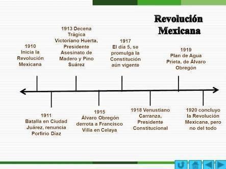 Una Linea de Tiempo de la Revolución Mexicana Brainly lat