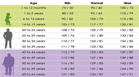 Blood Pressure Chart For Senior Man Automationhon