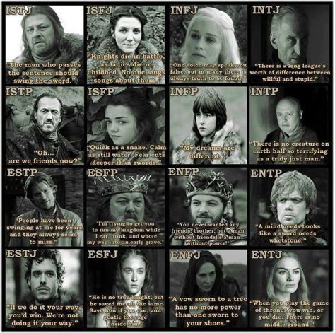 Game Of Thrones Personality Types Game Of Thrones Mbti Mbti Charts Mbti