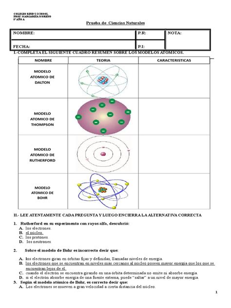 Modelo Atomico Átomos Núcleo Atómico