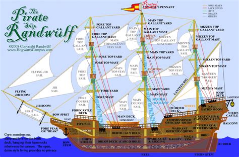 PIRATE SHIP GALLEON DECK PLAN Randwulf Com Hogwarts XChurch Html Deckplans Pirate Ship