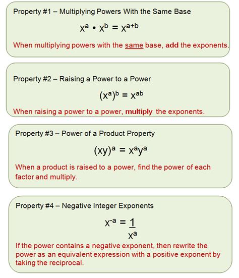 Basic Algebra Formulas Maths Times