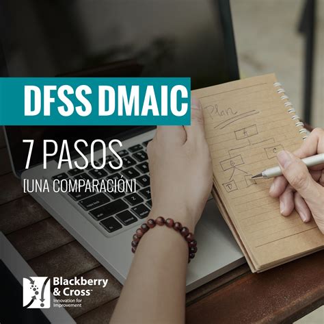 Metodologías En Comparación Dmaic 7 Pasos Dmadv Dmadov Idov Dmedi