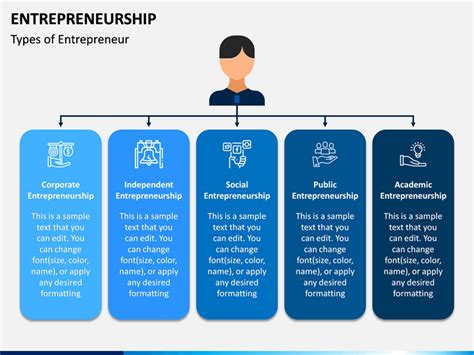 Entrepreneurship Powerpoint Template Ppt Slides